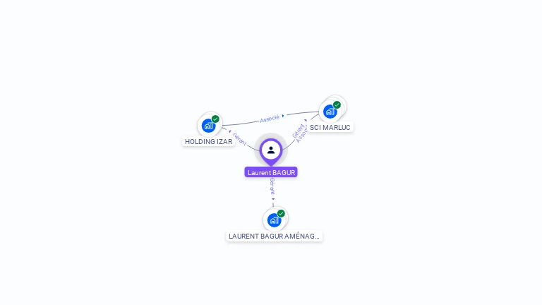 Cartographie gratuite de Laurent BAGUR