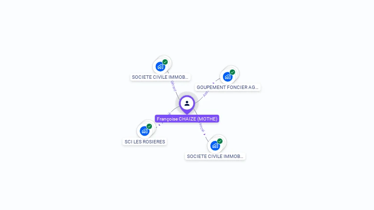 Cartographie gratuite de Franoise CHAIZE