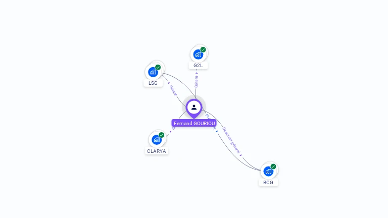 Cartographie gratuite de Fernand GOURIOU