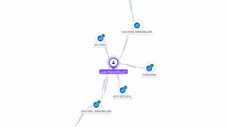 Cartographie gratuite de Jean-Pierre MELLET