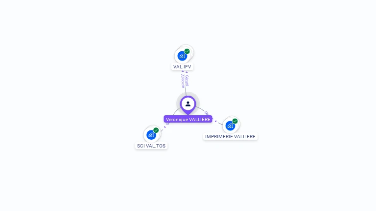 Cartographie gratuite de Veronique VALLIERE