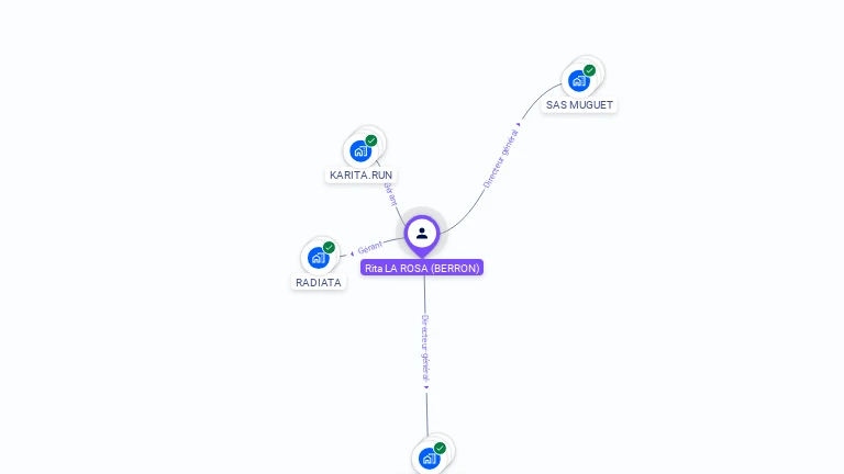 Cartographie gratuite de Rita LA ROSA