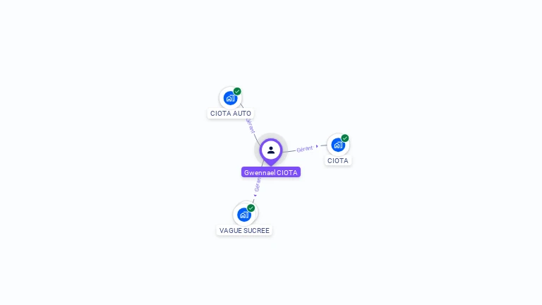 Cartographie gratuite de Gwennael CIOTA