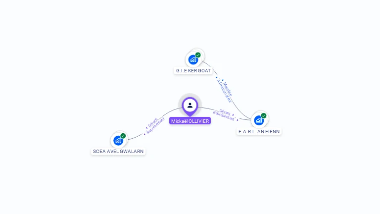 Cartographie gratuite de Mickaël OLLIVIER