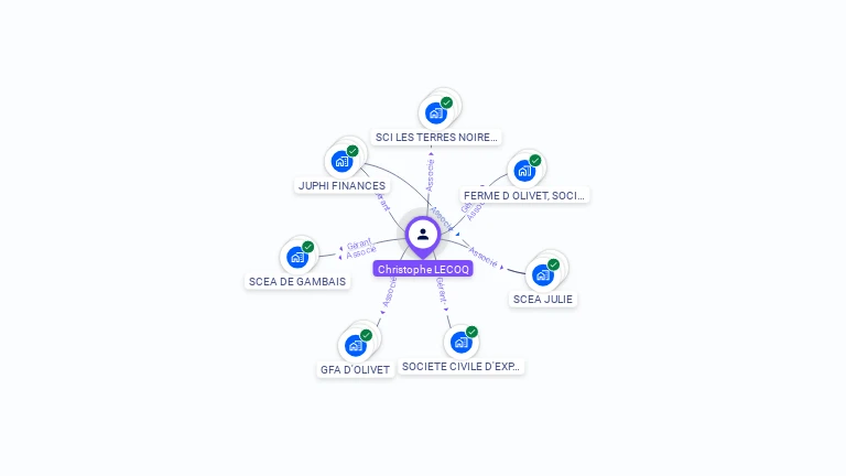 Cartographie gratuite de Christophe LECOQ