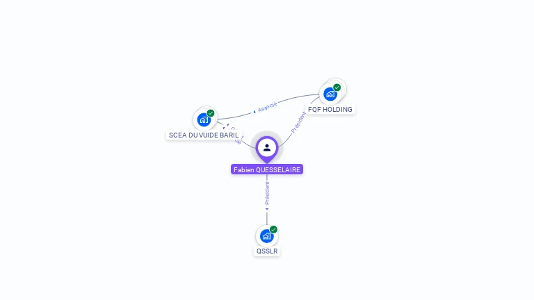 Cartographie gratuite de Fabien QUESSELAIRE