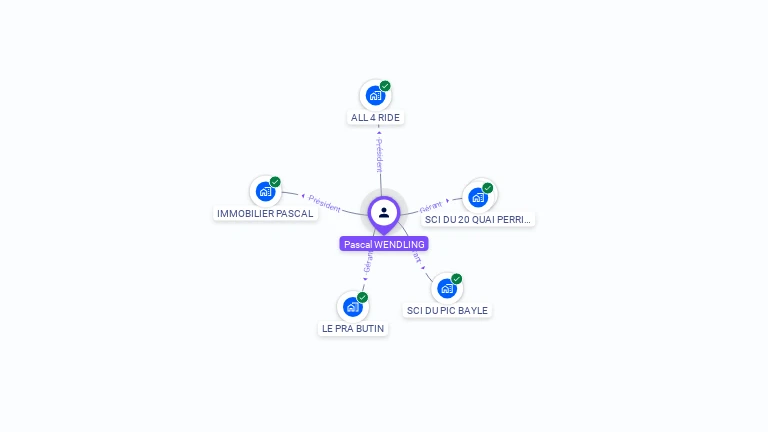 Cartographie gratuite de Pascal WENDLING