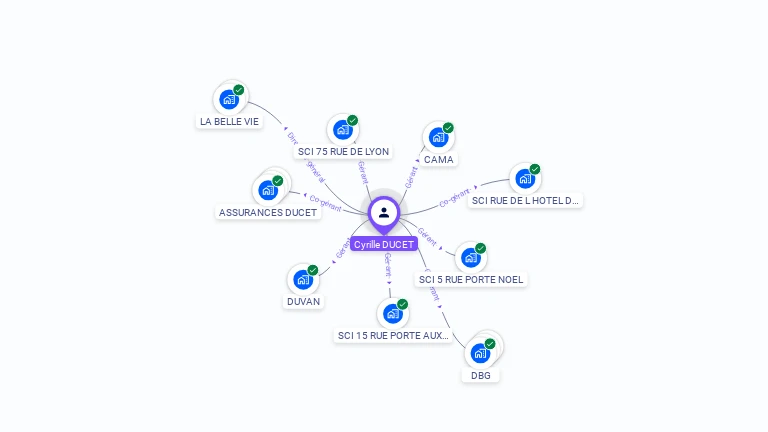 Cartographie gratuite de Cyrille DUCET