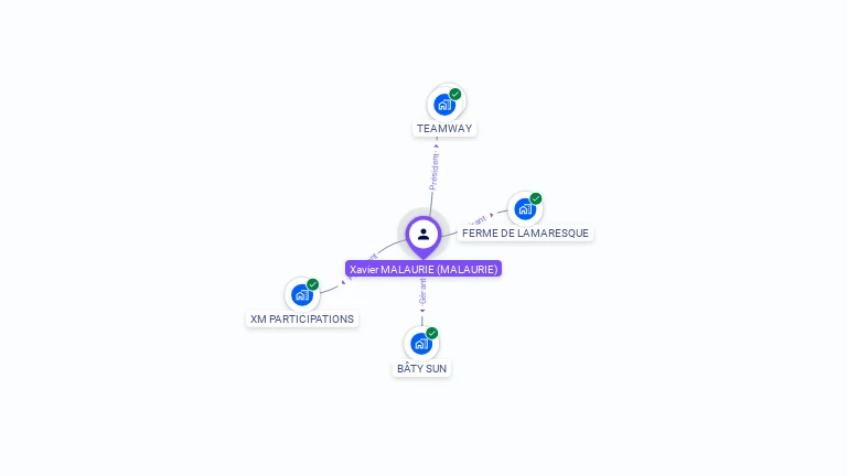 Cartographie gratuite de Xavier MALAURIE