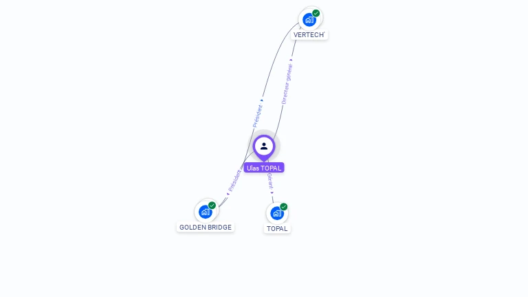 Cartographie gratuite d'Ulas TOPAL