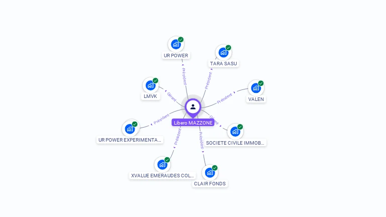 Cartographie gratuite de Libero MAZZONE