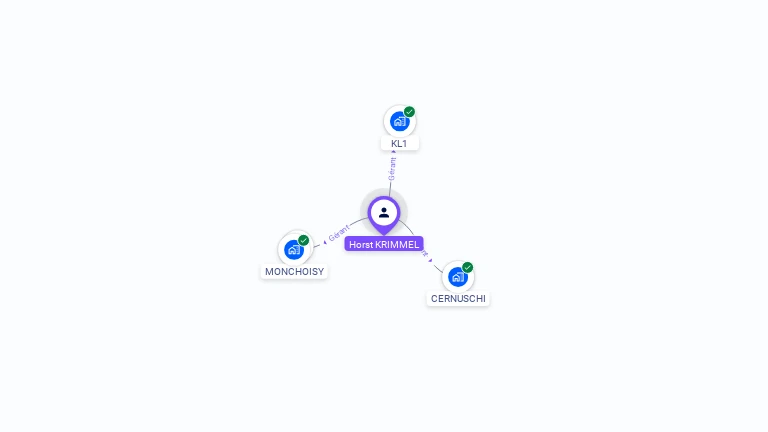 Cartographie gratuite de Horst KRIMMEL