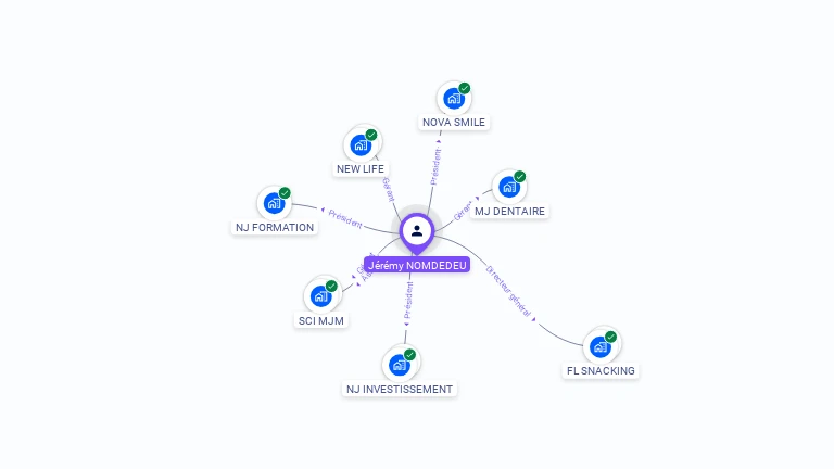 Cartographie gratuite de Jeremy NOMDEDEU