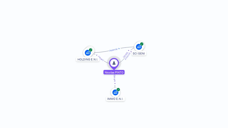 Cartographie gratuite de Nicolas PINTO