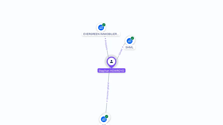 Cartographie gratuite de Stephen HOWROYD