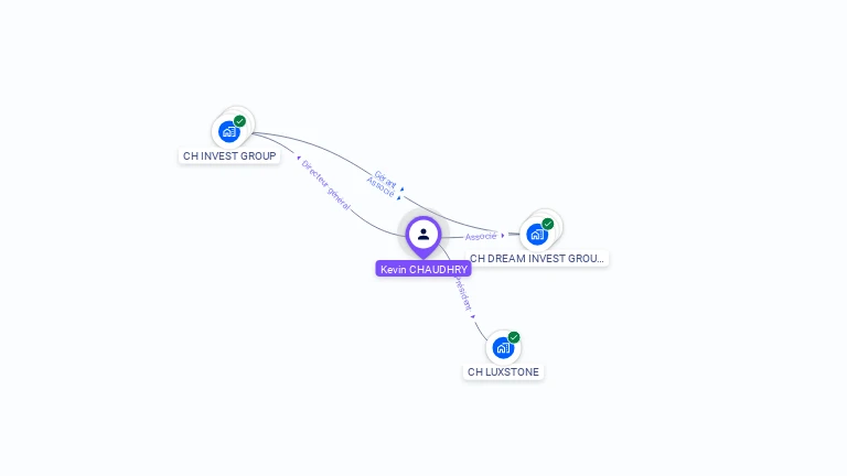 Cartographie gratuite de Kevin CHAUDHRY