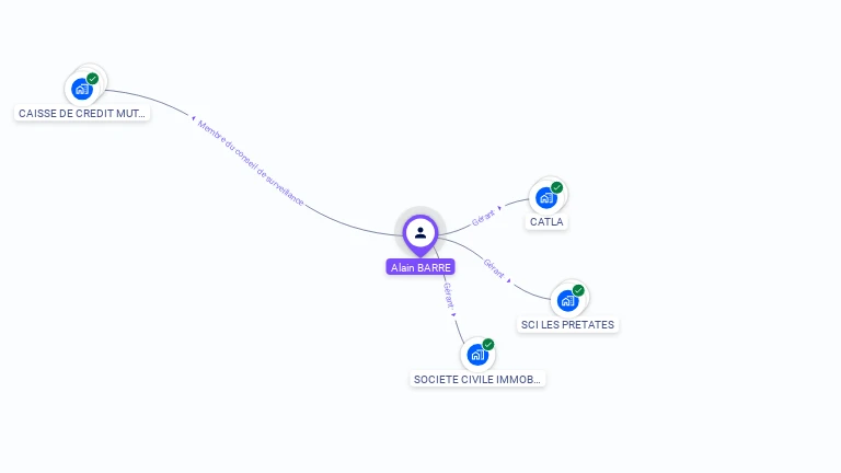 Cartographie gratuite d'Alain BARRE