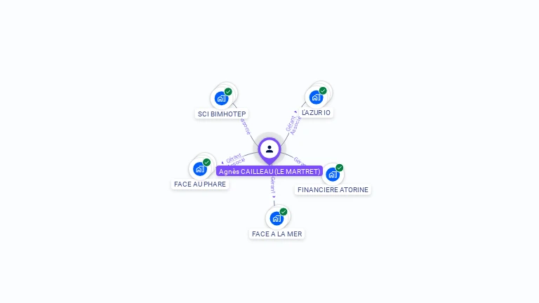 Cartographie gratuite d'Agns CAILLEAU