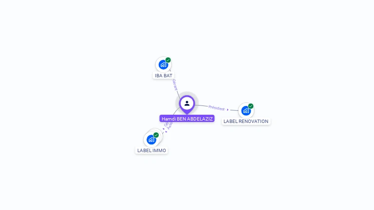 Cartographie gratuite de Hamdi BEN ABDELAZIZ