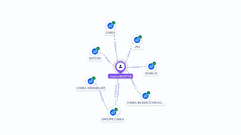 Cartographie gratuite de Joël LABARTHE