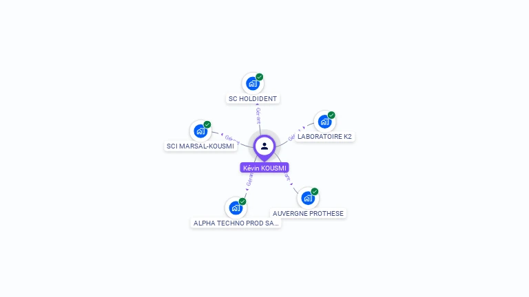 Cartographie gratuite de Kévin KOUSMI