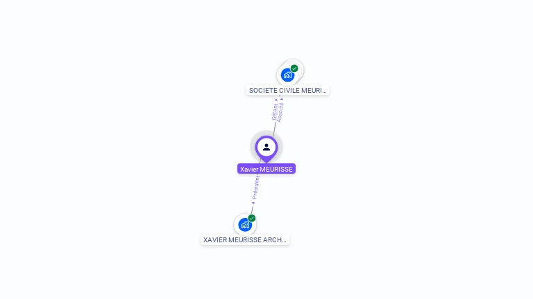 Cartographie gratuite de Xavier MEURISSE