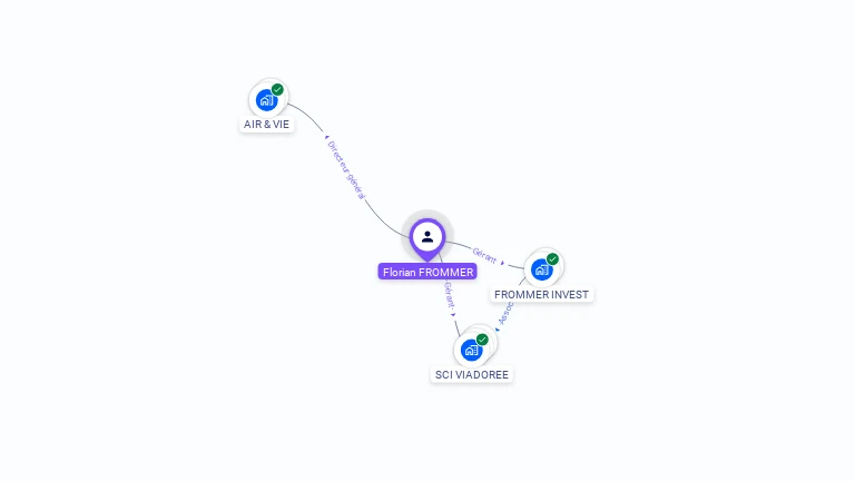 Cartographie gratuite de Florian FROMMER