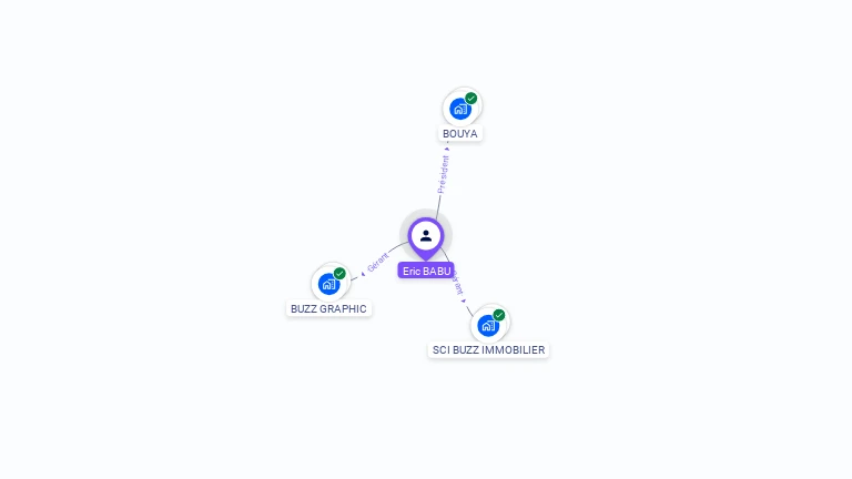 Cartographie gratuite d'Eric BABU