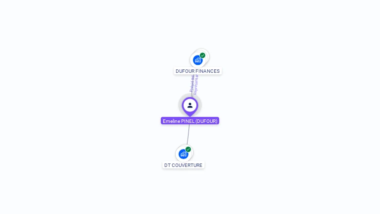 Cartographie gratuite d'Emeline DUFOUR