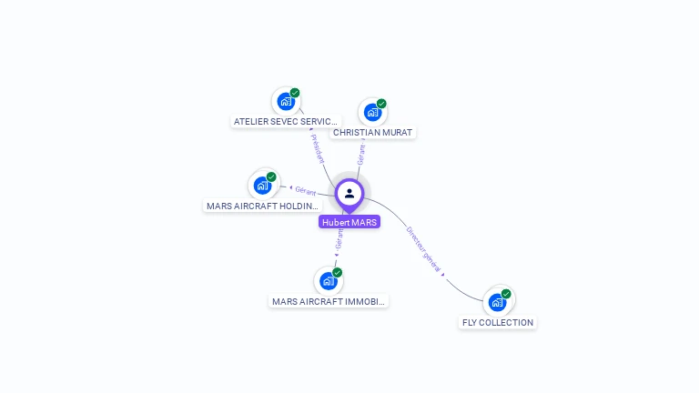 Cartographie gratuite de Hubert MARS