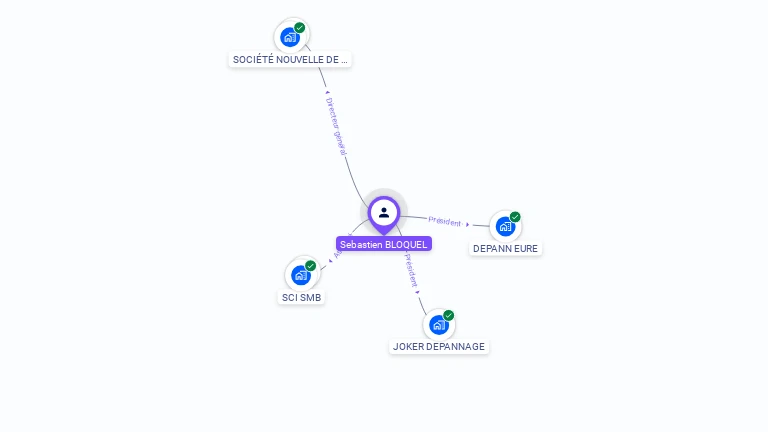 Cartographie gratuite de Sébastien BLOQUEL