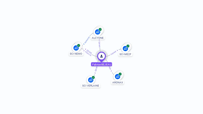 Cartographie gratuite de Fabrice BEJEAU