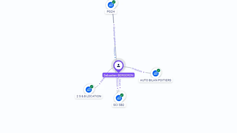 Cartographie gratuite de Sébastien BERGERON