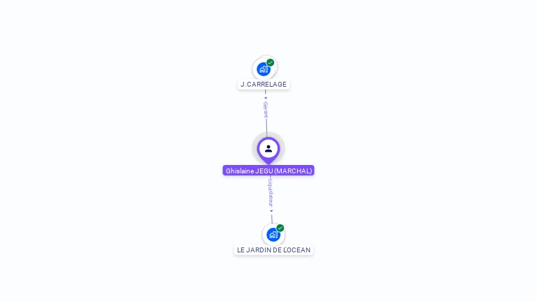 Cartographie gratuite de Ghislaine JEGU