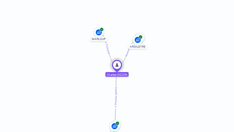 Cartographie gratuite de Charles DEZON