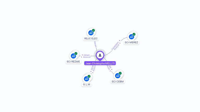Cartographie gratuite de Jean-Christophe MELLITI