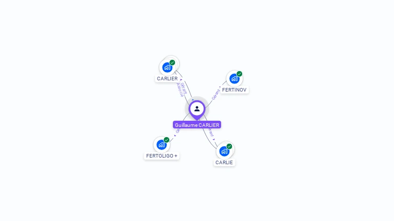 Cartographie gratuite de Guillaume CARLIER