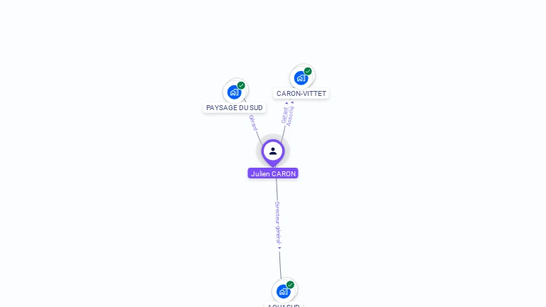 Cartographie gratuite de Julien CARON