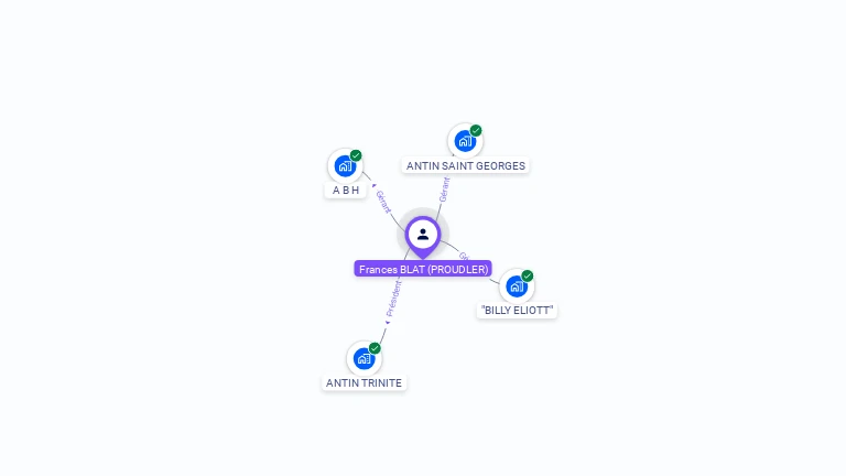 Cartographie gratuite de Frances BLAT