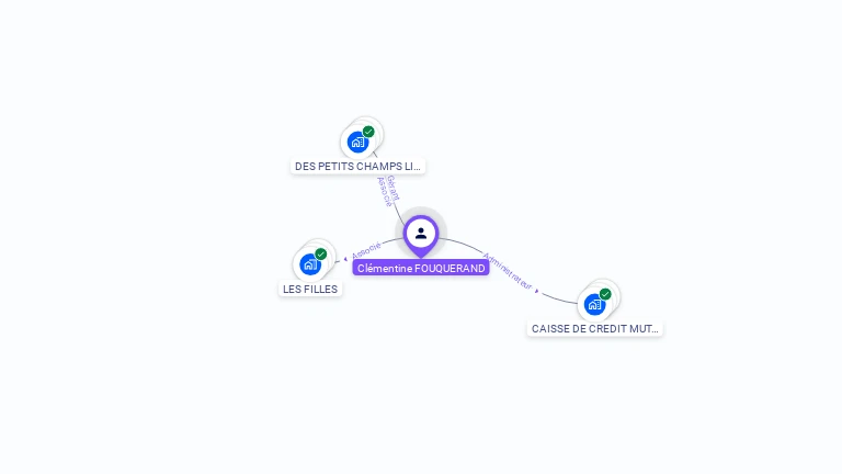 Cartographie gratuite de Clémentine FOUQUERAND