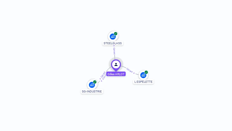 Cartographie gratuite de Gilles ARLOT