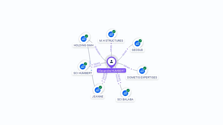 Cartographie gratuite d'Alexandre HUMBERT
