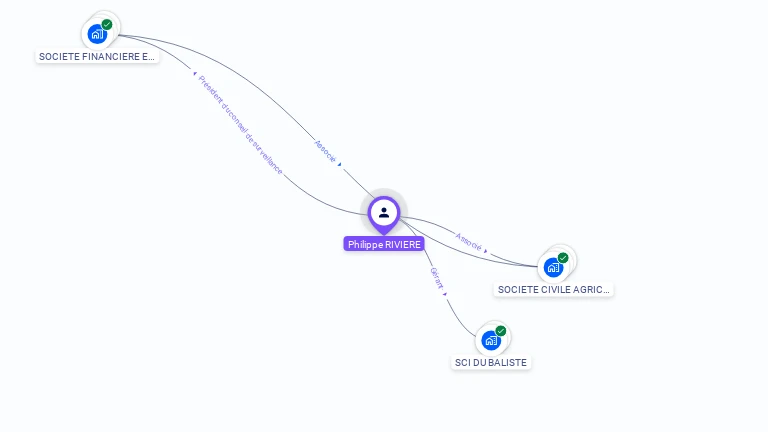 Cartographie gratuite de Philippe RIVIERE