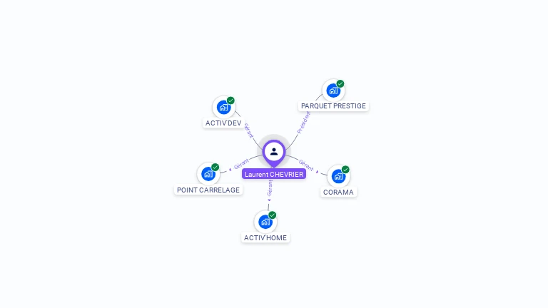 Cartographie gratuite de Laurent CHEVRIER