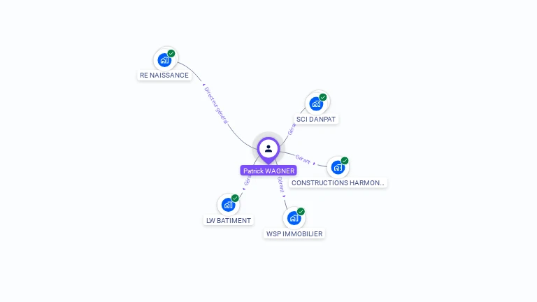 Cartographie gratuite de Patrick WAGNER
