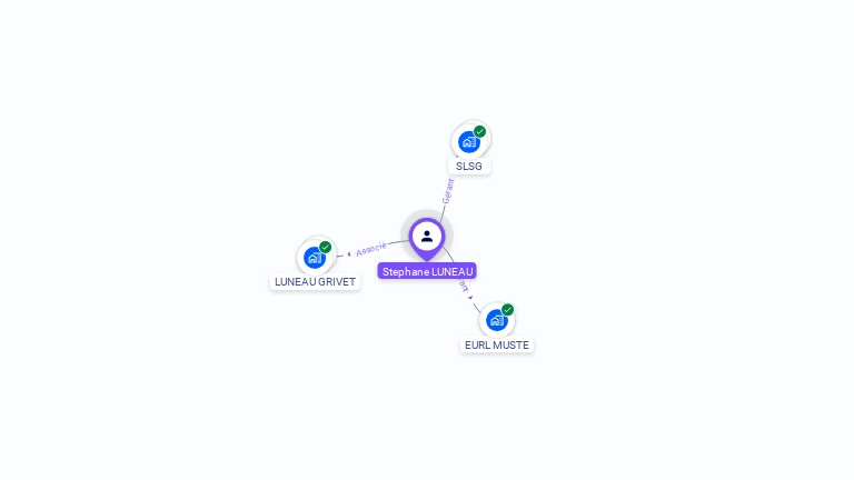 Cartographie gratuite de Stphane LUNEAU