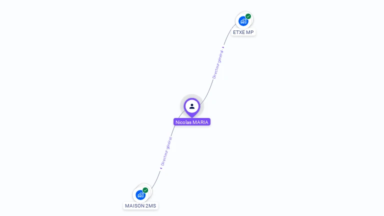 Cartographie gratuite de Nicolas MARIA