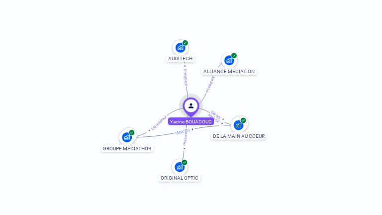 Cartographie gratuite d'Yacine BOUADOUD