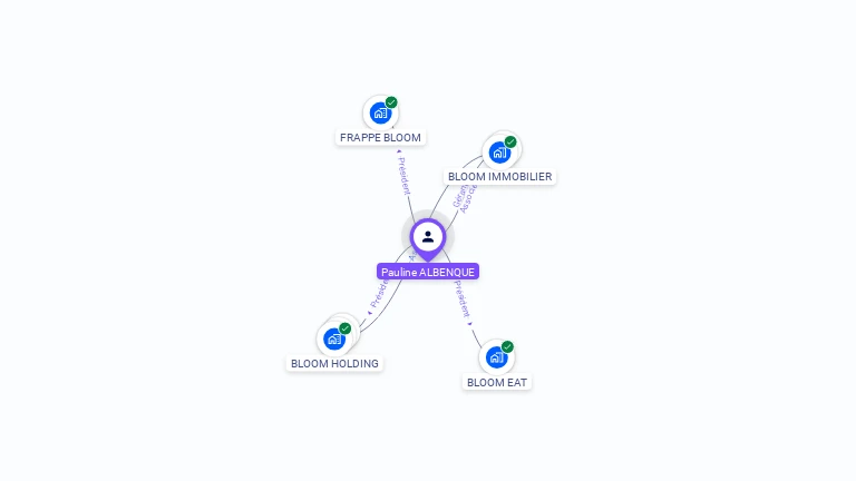 Cartographie gratuite de Pauline ALBENQUE