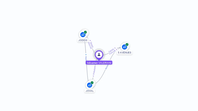 Cartographie gratuite de S�bastien VALERIANI